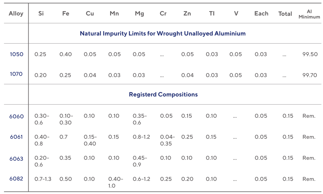 material-table-1