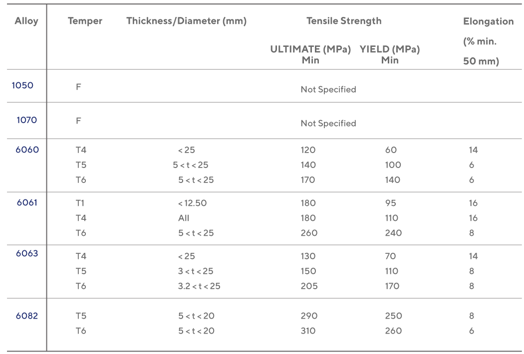 material-table-2